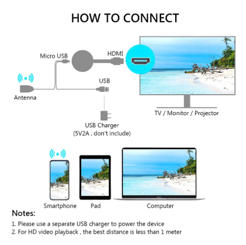 APARAT DONGLE HDMI, TRANSFORMA TELEFONUL IN TV