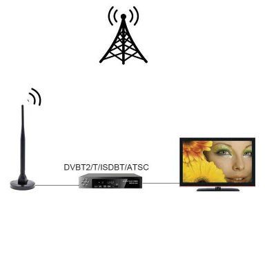 Antena semnal TV Andowl A162 cu baza magnetica 1080p