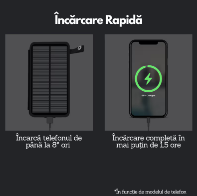 Baterie externa cu 4 panouri solare, 2 Port-uri USB si functie lanterna