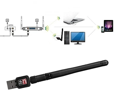 Adaptor placa retea wireless Q A220B USB Banda 5Ghz