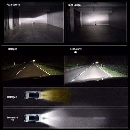 Set 2 becuri cu Led pentru faruri auto super white X3 , DC 9-32V - 6000 Lumeni