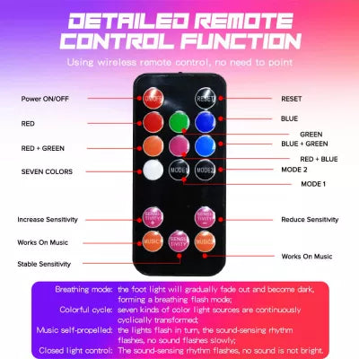 Lumini Auto Interior Star Light pentru Scaune