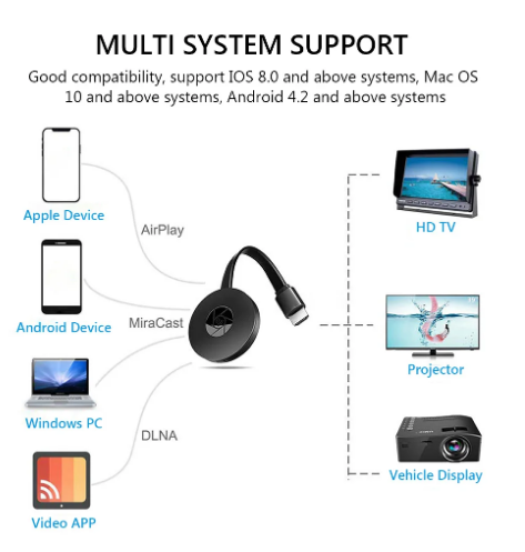 APARAT DONGLE HDMI, TRANSFORMA TELEFONUL IN TV