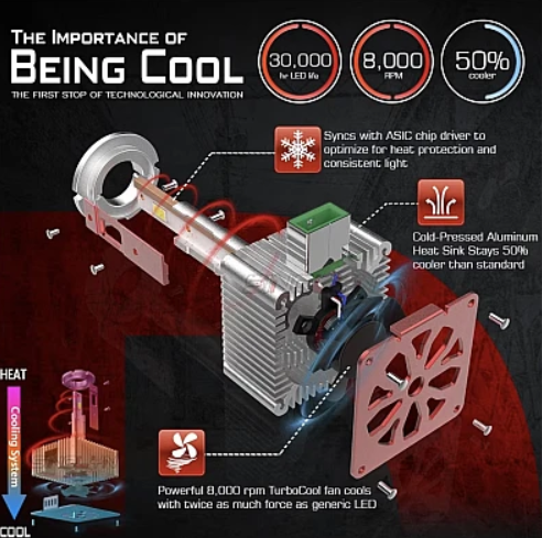 Set 2 becuri auto LED D3S 10000k 110W/set canbus Carcasa