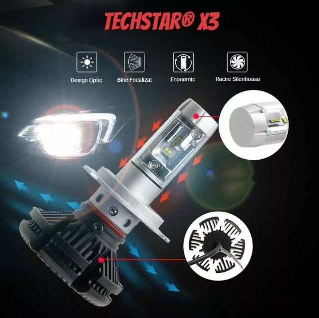 Set 2 becuri cu Led pentru faruri auto super white X3 , DC 9-32V - 6000 Lumeni