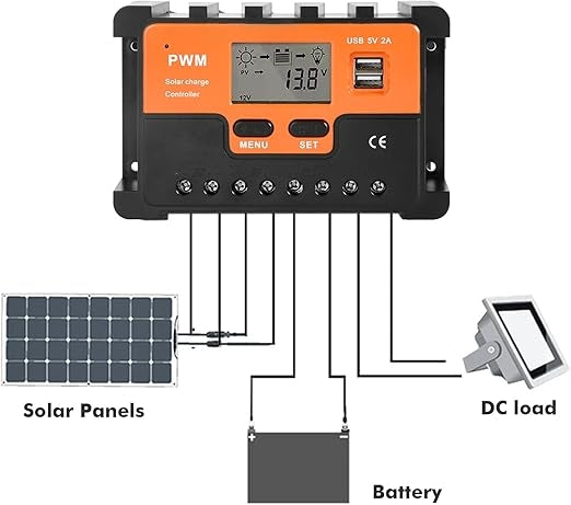 Controler de incarcare Andowl QKZ040 40A 12/24V PWM