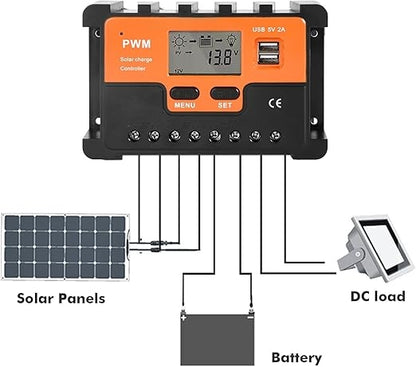 Controler de incarcare Andowl QKZ040 40A 12/24V PWM