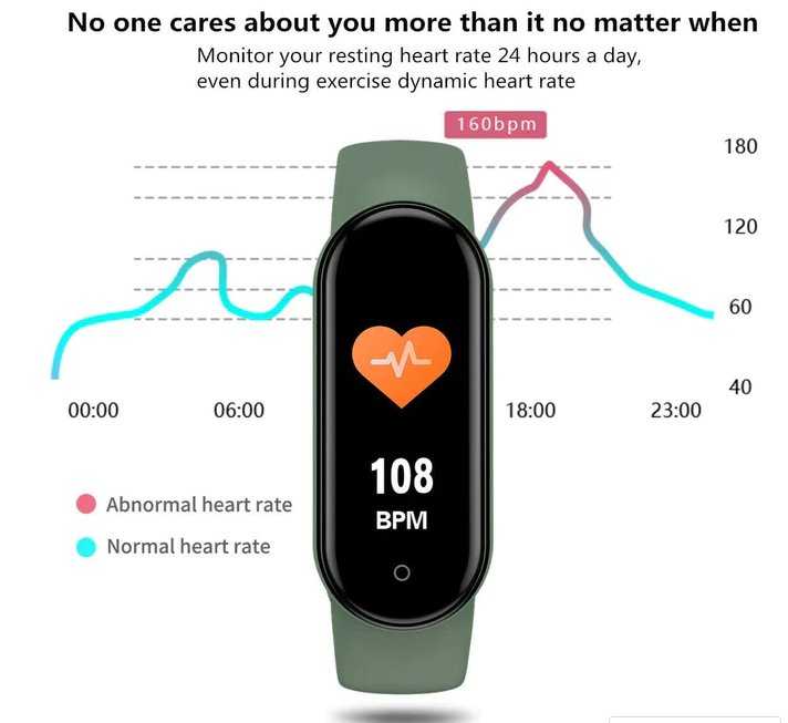 Bratara fitness M4 inteligenta cu masurarea tensiunii arteriale, Ritm cardiac, Nivel oxigen, Notificari, Pedometru, Bluetooth