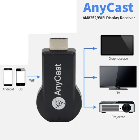 Stick HDMI Wi-Fi pentru televizor pentru conectarea telefon,tableta sau laptop