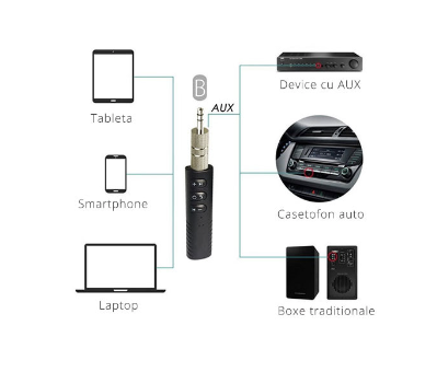Bluetooth Wireless hands-free auto si audio cu mufa jack