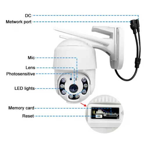 Camera de supraveghere 720P cu Monitorizare Aplicatie compatibila Android si iOS IP66