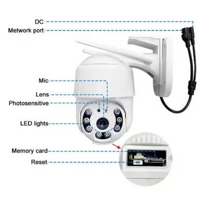 Camera de supraveghere 720P cu Monitorizare Aplicatie compatibila Android si iOS IP66
