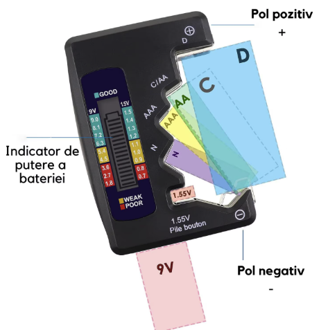 Tester Baterii Universal Digital, Display LCD, Instrument de Diagnosticare Capacitate, pentru C D N AA AAA 9V 1.5V, Portabil, Usor de Folosit, Negru