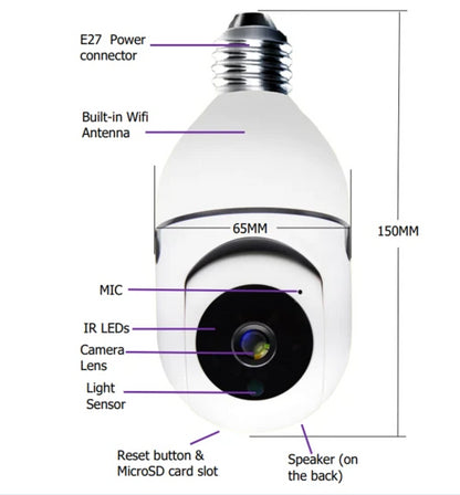 BEC SMART LED, CU CAMERA SPION ASCUNS?, WI - FI, VIZUALIZARE IN TIMP REAL