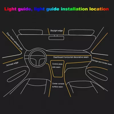 Lumini Ambientale Bluetooth cu LED 6M Fibra Optica 5 Capete controlabile cu aplicatie Lotus Lantern