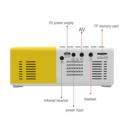 Video Proiector Mini Portabil LED 1080P Full HD